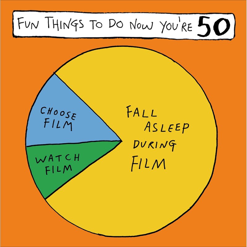 Fun Things to Do Now You're 50 Pie Chart Birthday Card