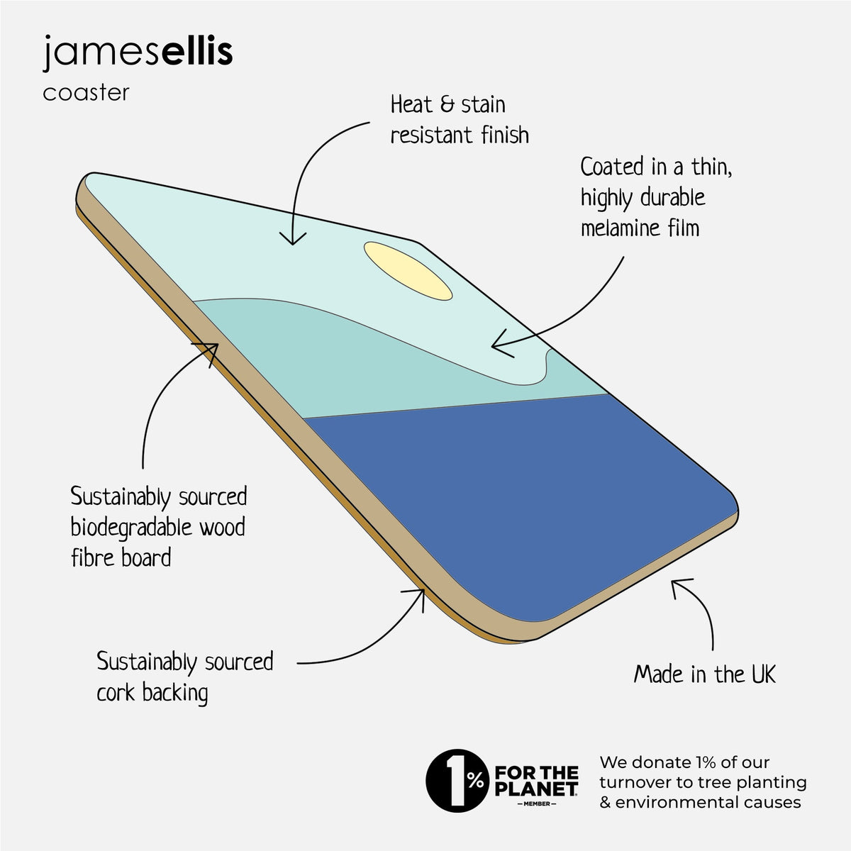 James Ellis coaster features: heat and stain resistant melamine finish, sustainably sourced wood fibre board, cork backing, made in the UK