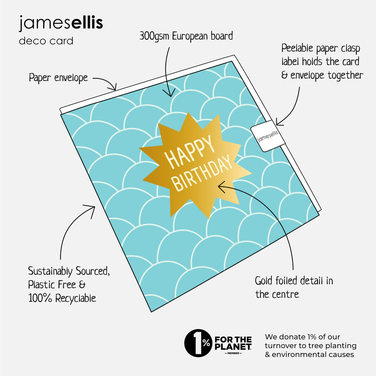James Ellis Deco card features: gold foiled centre detail, 300gsm European board, paper envelope, peelable paper clasp, plastic free and recyclable