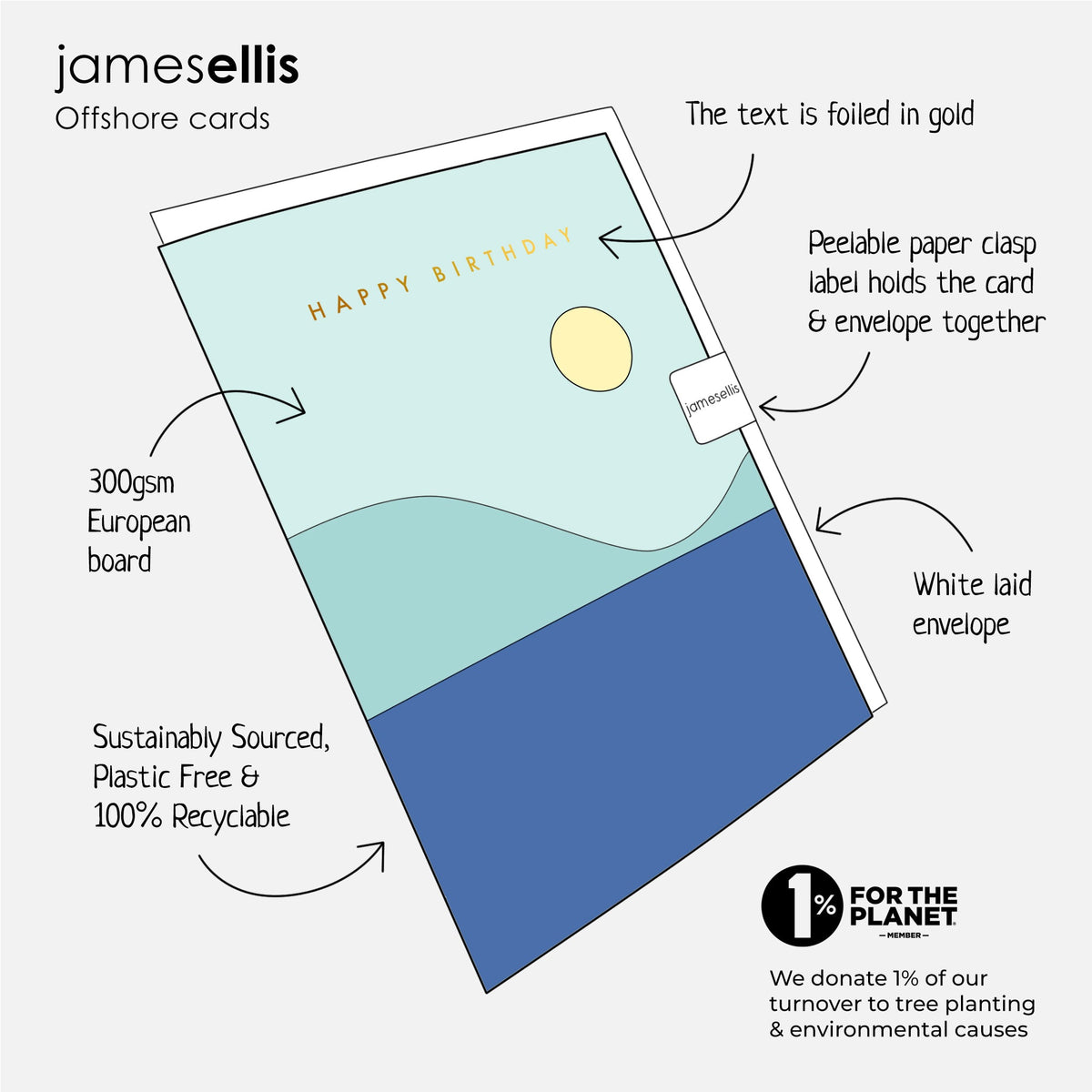 James Ellis Offshore card features: gold foiled text, 300gsm European board, white laid envelope, peelable paper clasp, plastic free and recyclable