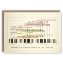 Orchestral Chart Greetings Card