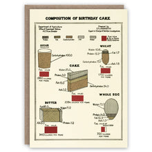 Composition of Birthday Cake Greetings Card