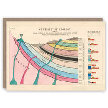 Chemistry Of Geology Greetings Card