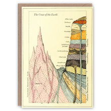 Crust Of The Earth Greetings Card