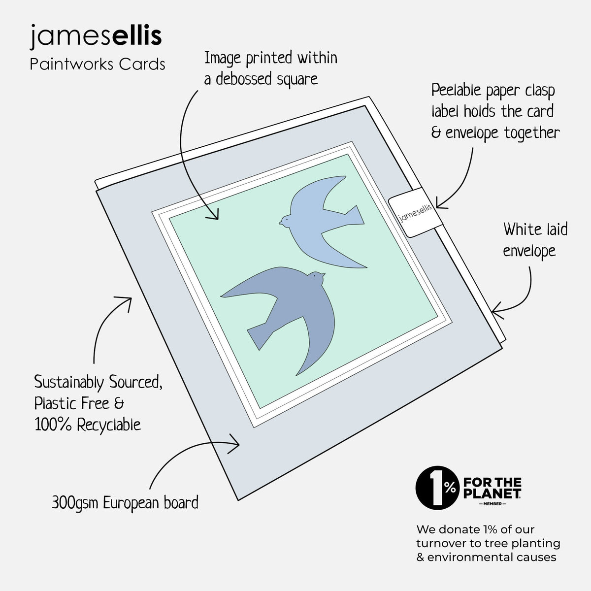 James Ellis Paintworks card features: debossed square image, 300gsm European board, white laid envelope, peelable paper clasp, plastic free and 100% recyclable