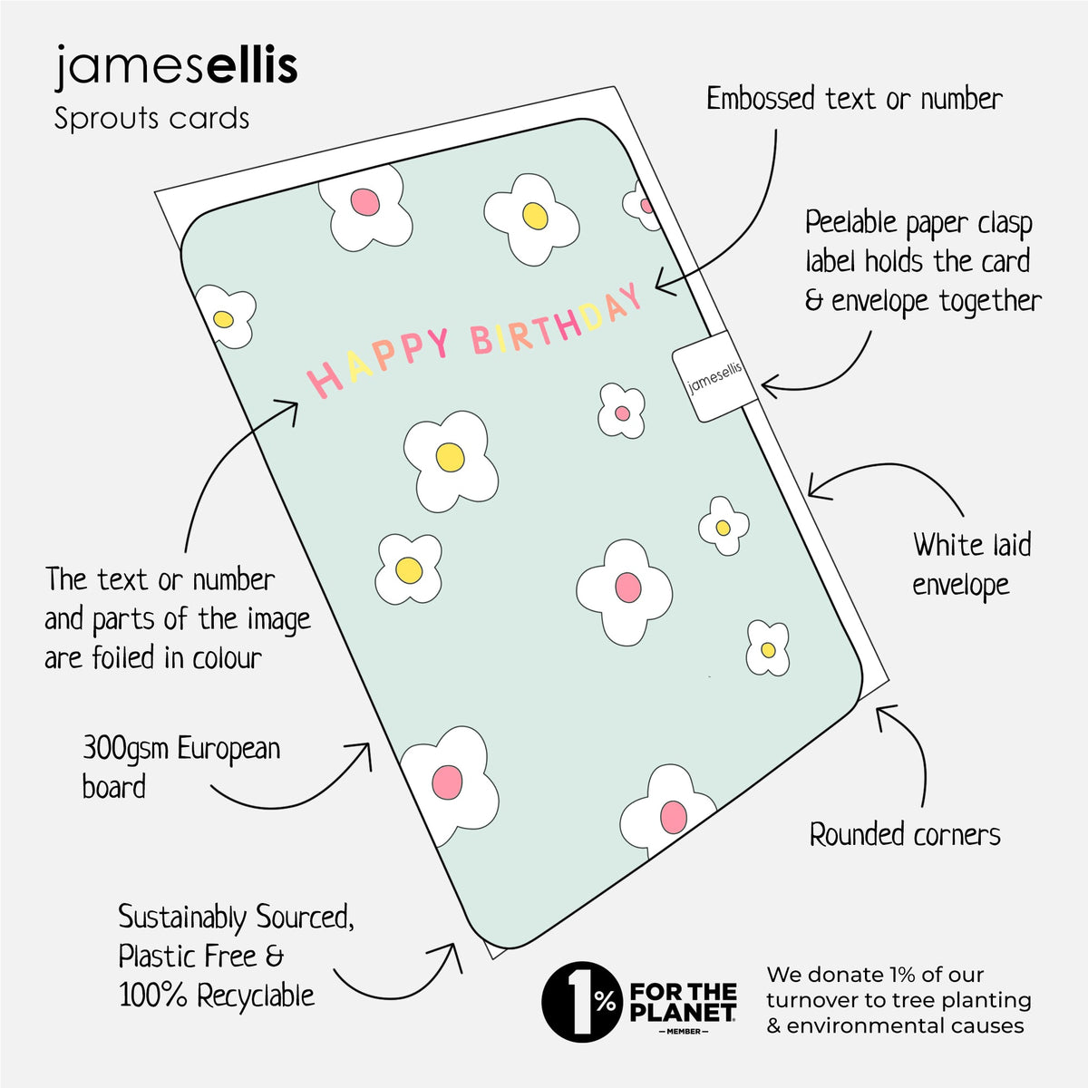 James Ellis Sprouts children's card features: embossed text, colour foiling, rounded corners, 300gsm European board, white laid envelope, plastic free